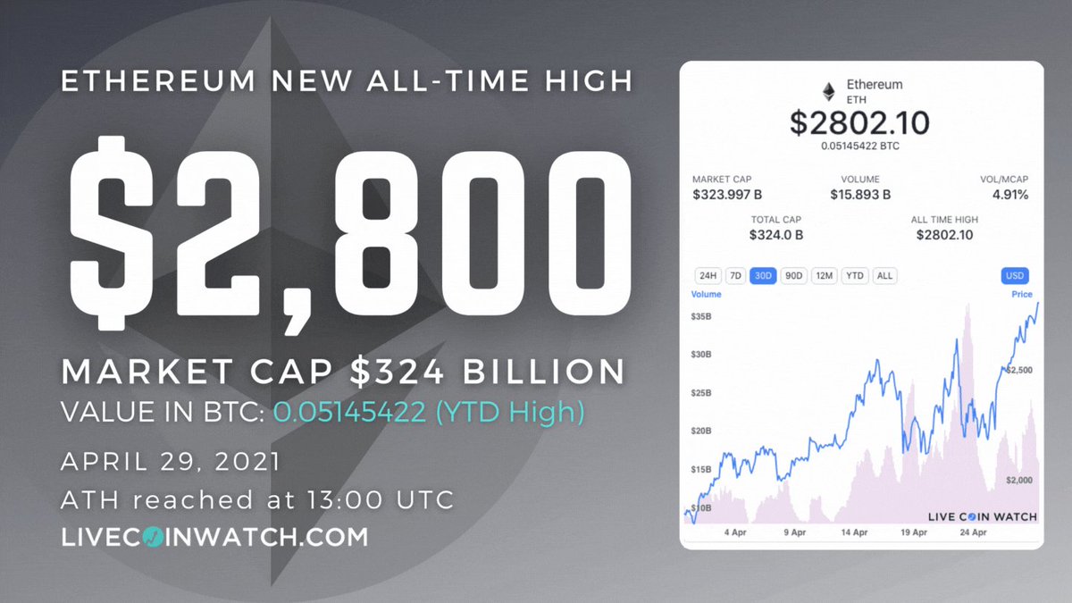 Dogecoin price live coin watch information