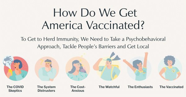  Animated graphic showing the five vaccine personas and the 