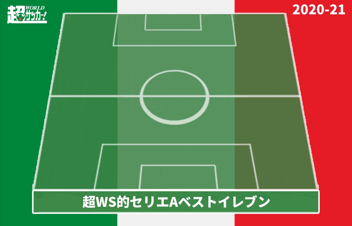 Twitter এ 超ワールドサッカー 21セリエaベストイレブン 優勝インテルから最多6選手を選出 セリエaベスト11 Gk ドンナルンマ Df ダニーロ シュクリニアル デ フライ バストーニ Mf ハキミ バレッラ ケシエ テオ エルナンデス Fw