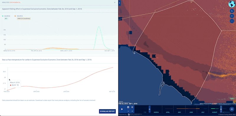 GIF showing time series gra...