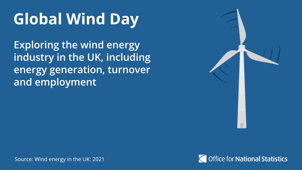 Global Wind Day - Exploring the wind energy industry in the 