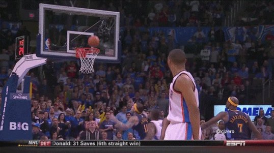 Russell Westbrook Finger Gu...