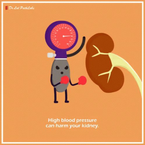 High Blood Pressure GIF