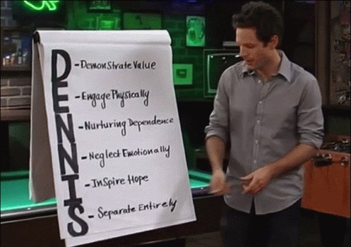 The Dennis System GIF