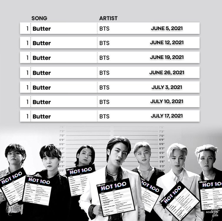 перевод песни butter bts