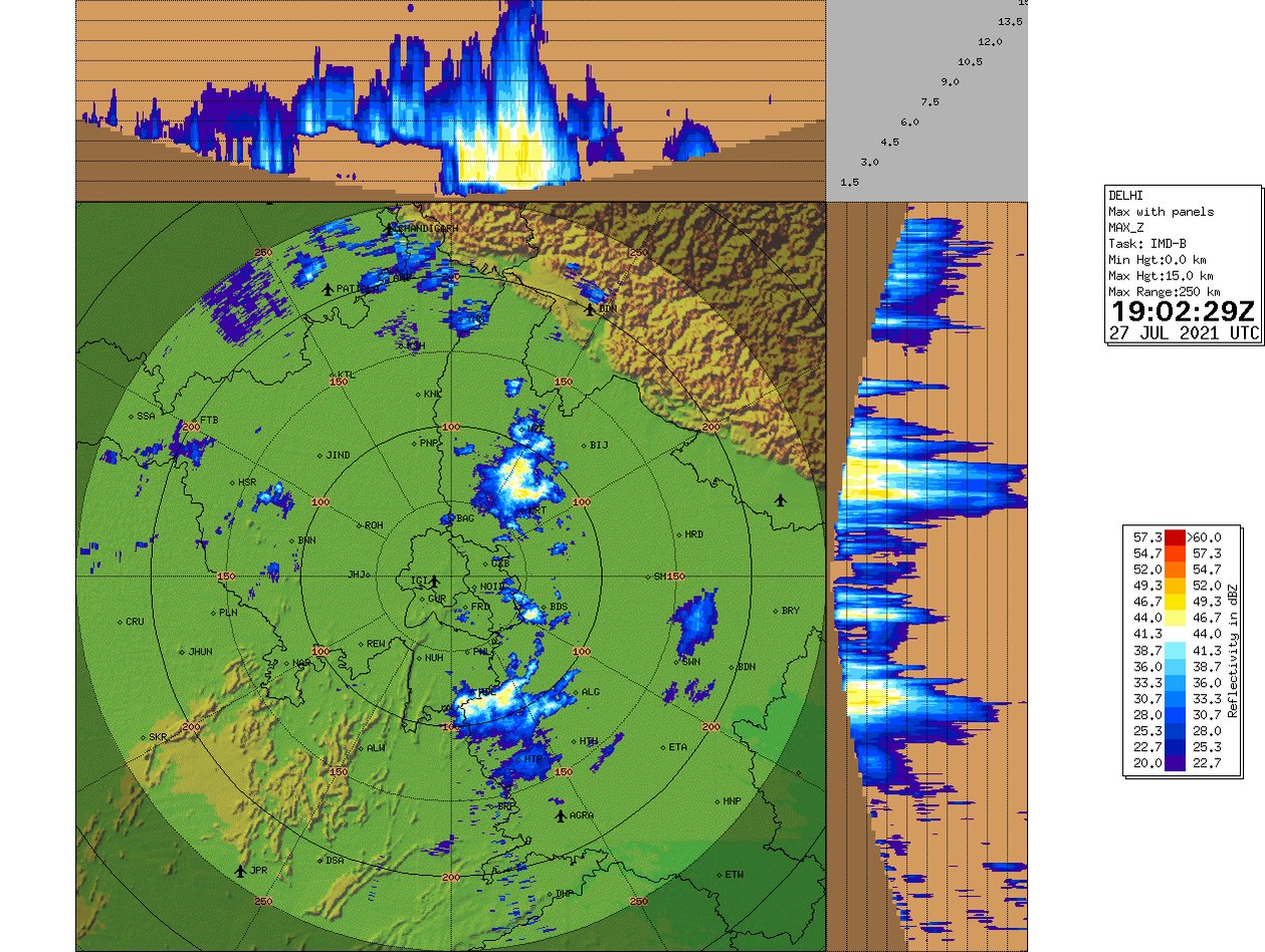 India Meteorological Department on Twitter "Meerut, Modinagar, Kithor