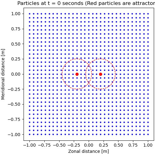 Erik van Sebille в Twitter: „We just published Parcels , see /ugAzqyDZoK. Biggest new feature is (prototype) Particle-Particle interaction. The particles below all experience Brownian motion, but red particles attract blue ones. Erik van Sebille в Twitter: „We just published Parcels , see /ugAzqyDZoK. Biggest new feature is (prototype) Particle-Particle interaction. The particles below all experience Brownian motion, but red particles attract blue ones.
