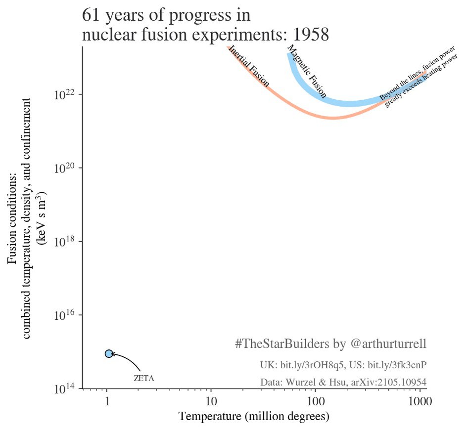 Animation showing progress ...