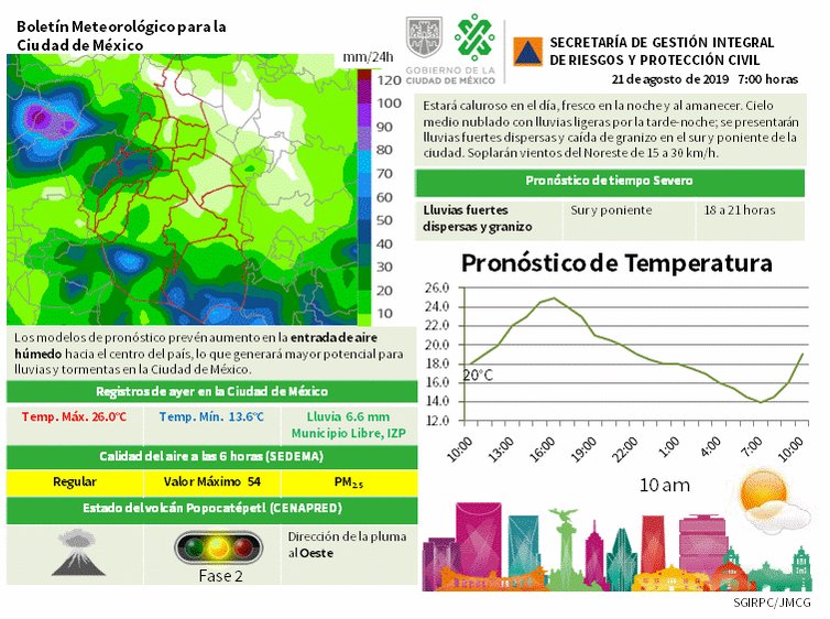 #FelizMiércoles 🌤️ la alcaldía de Coyoacán informa: