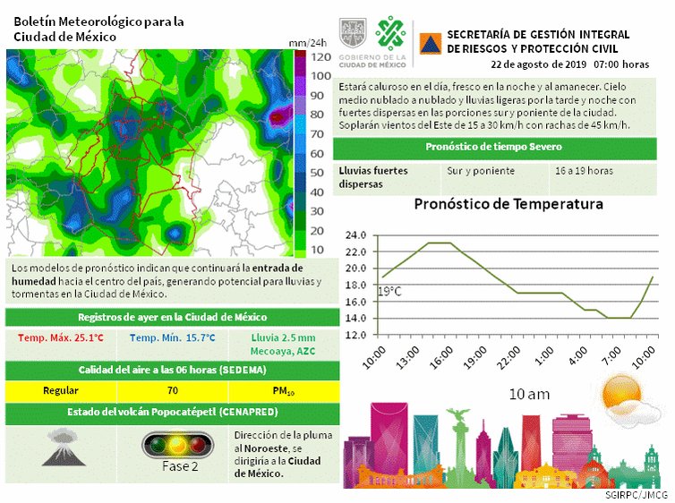 #FelizJueves 🌤 Hoy estará caluroso en el día y fresco en la noche. Se presentarán lluvias ligeras nocturnas.
