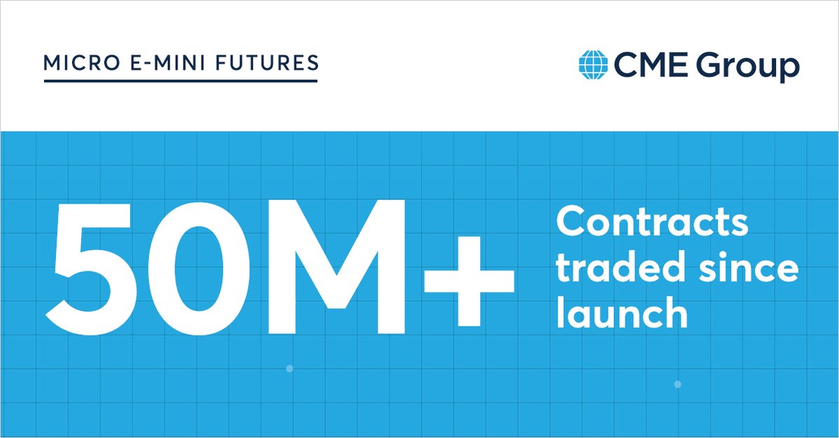 CMEGroup on Twitter: 'Access the equity index market with greater ...