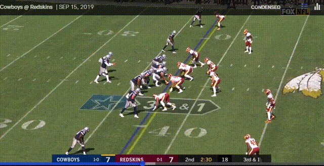 Dak Prescott has the middle of the field wide open, instead, slows downs, stares down Josh Norman, and delivers an incredible stiff-arm. This is LEGENDARY shit right here. Dak: Do I score easily, or embarrass this man in his own house?
