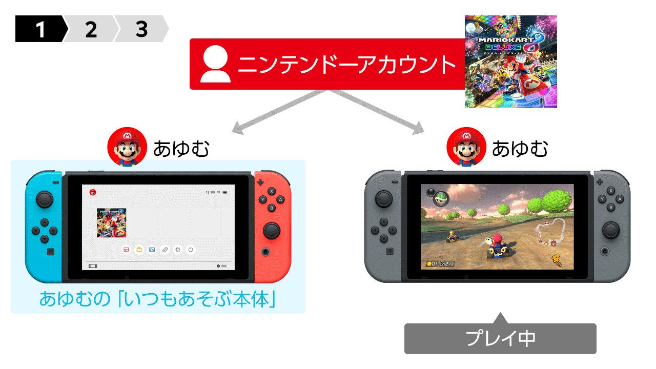 Nintendo HAC-P-AABPA 【Switch】 マリオカート8 デラックス