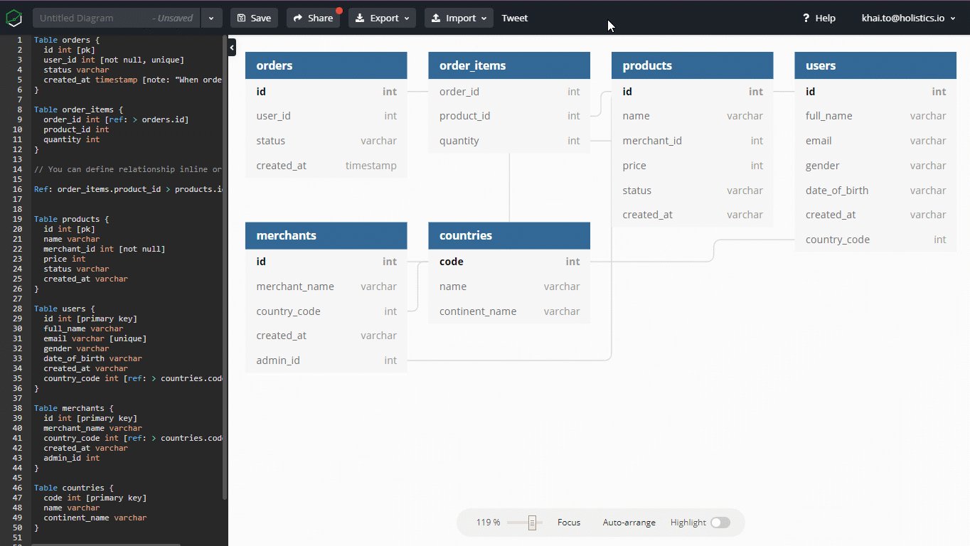 dbdiagram.io (@dbdiagram) / Twitter