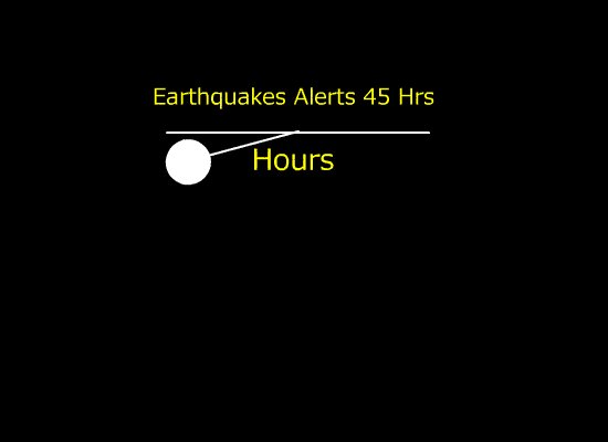 #Albania/#Turkey 4.9± M #earthquake soon...Frequency Strong... Alerts..#Deprem 45 hours alerts...Oracle:@baba_vardaani VBP20191267 AND 8 DEC, ALERTS...#BREAKINGNEWS #BREAKING #UPDATE Also alerts chile Guam PNG