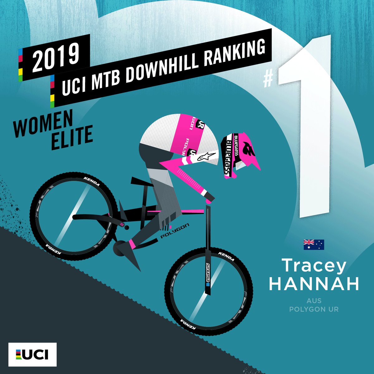 uci dh ranking