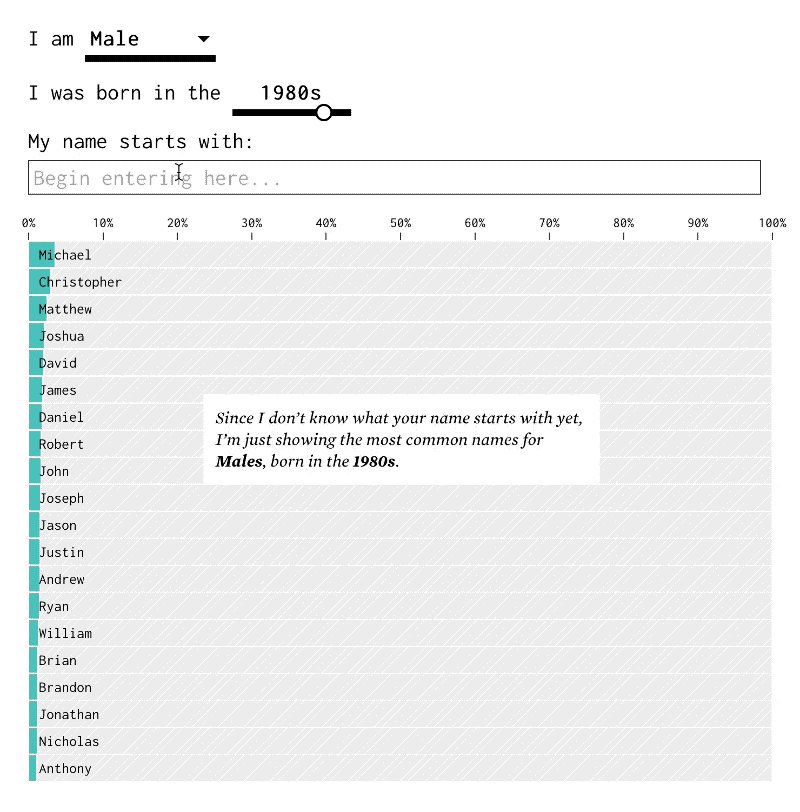 AnyChart photo