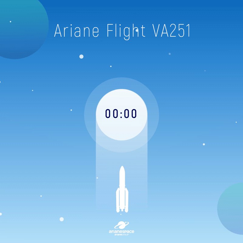 #Ariane5 will deploy its two satellite passengers on a mission lasting approximately 38 minutes and 25 seconds from liftoff to final payload separation. #VA251