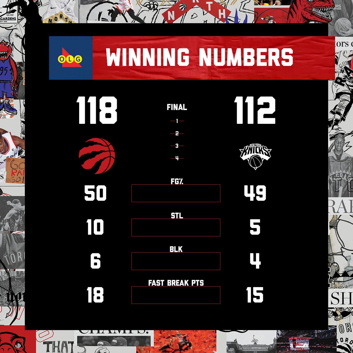 Toronto Raptors @Raptors