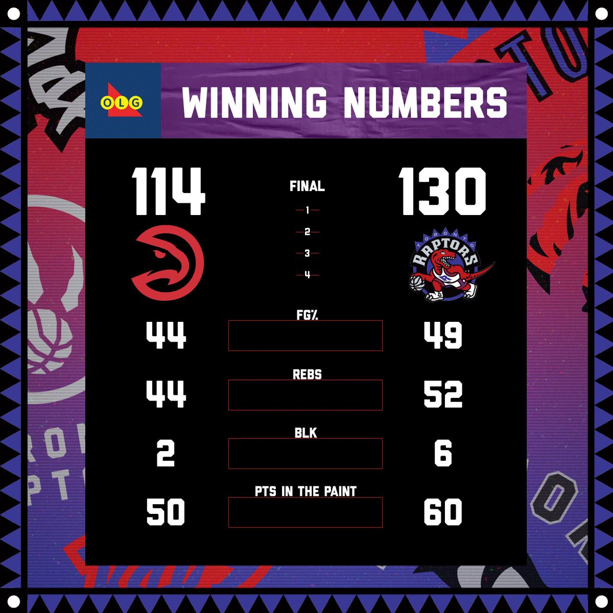 Toronto Raptors @Raptors