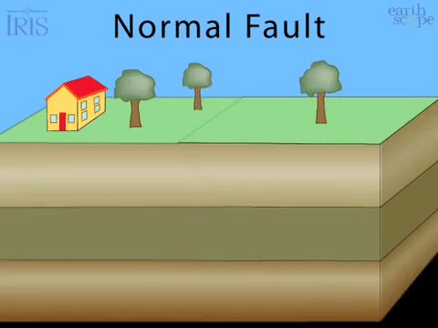 normal fault block diagram