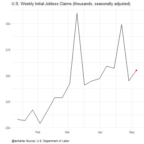 Ben Riley-Smith (@benrileysmith) on Twitter photo 03/04/2020 09:50:02 The mammoth US unemployment claims in their historical context. The mammoth US unemployment claims in their historical context.