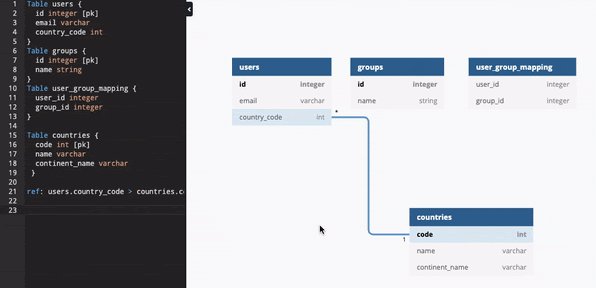 dbdiagram.io (@dbdiagram) / Twitter