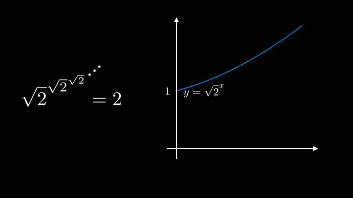 Fermat's Library (@fermatslibrary) on Twitter photo 28/05/2020 13:46:07 Here's a geometric evaluation of the following limit Here's a geometric evaluation of the following limit