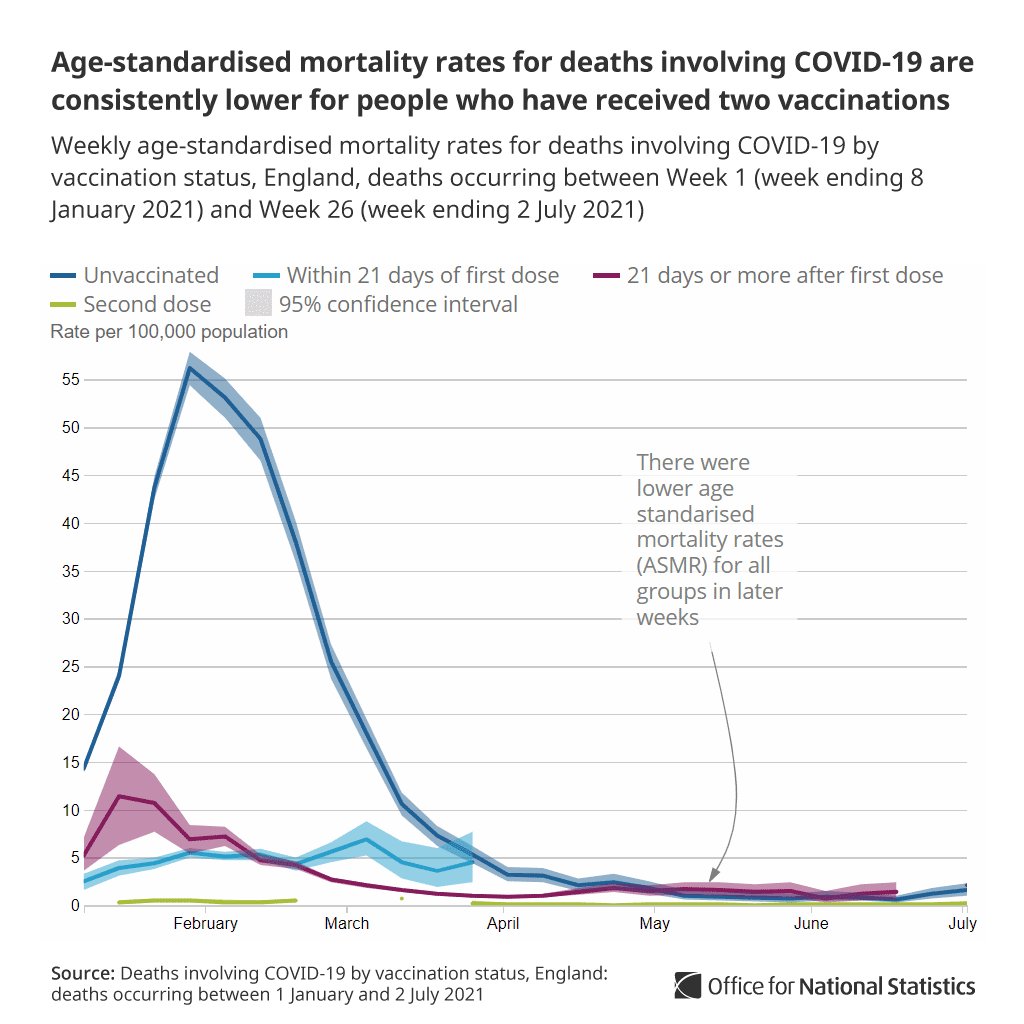 Age-standardised mortality ...