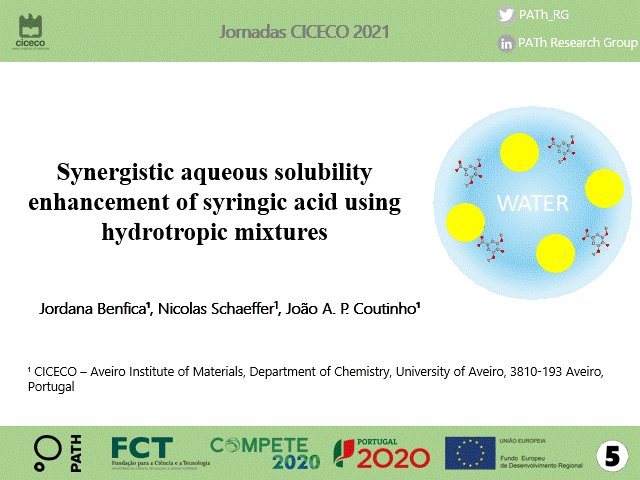 Solubility Enhancement of Hydrophobic Substances in Water/Cyrene