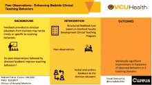 Visual Abstract Meded GIF