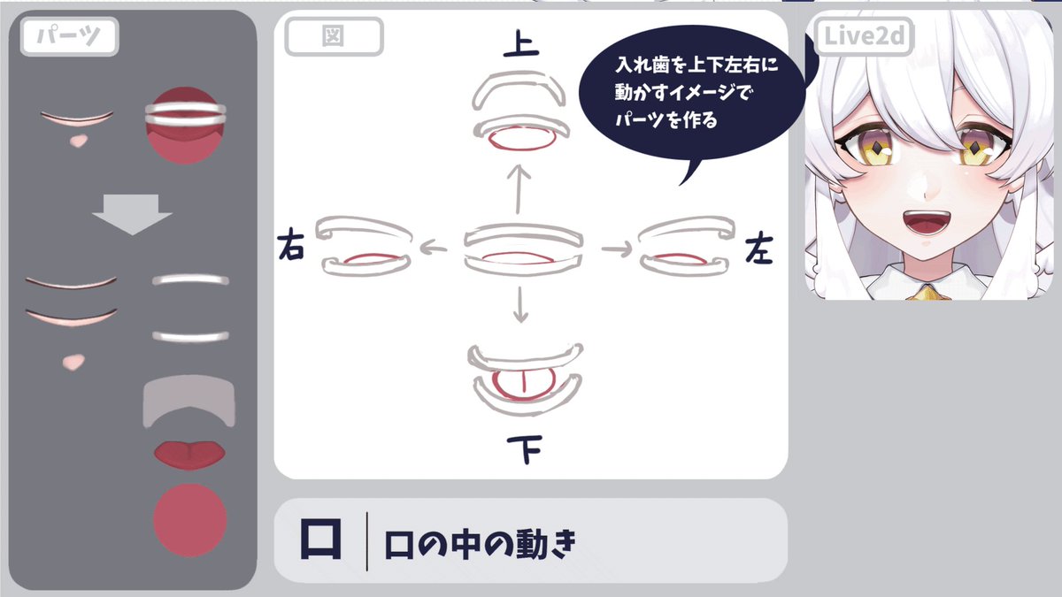 口分け