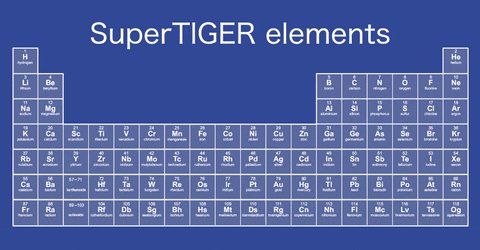 periodic table space GIF by Washington University in St. Lou