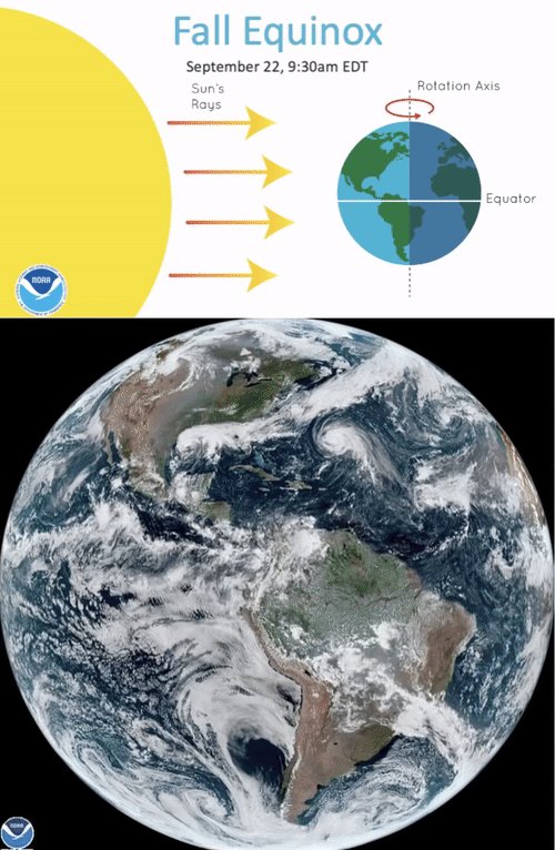 The official start of Fall - the Fall/Autumnal Equinox - is THIS MORNING, at 9:30 AM EDT. This marks the time when the day-to-night line, called the terminator, is perfectly vertical from pole to pole and the sun is directly over the equator. #FallEquinox #FirstDayOfFall https://t.co/kkSH3HM0RN
