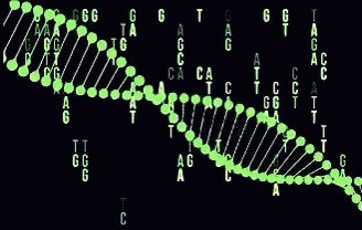 DNA Helix GIF