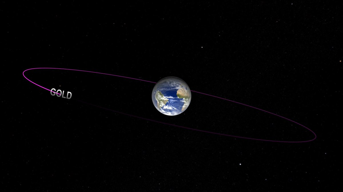 space satellite GIF by NASA