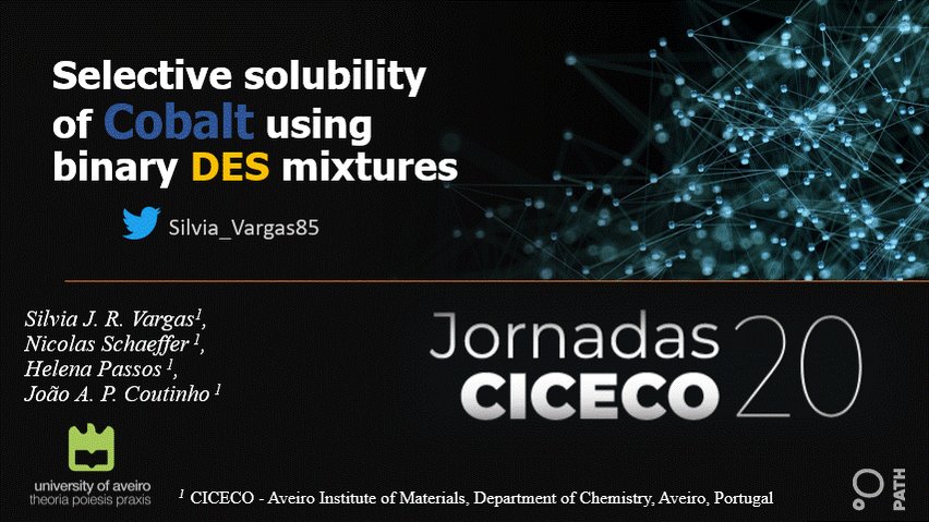 Solubility Enhancement of Hydrophobic Substances in Water/Cyrene Mixtures:  A Computational Study