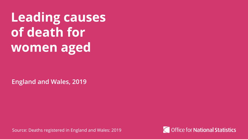 Leading causes of death for women aged 50 to 64 (England and
