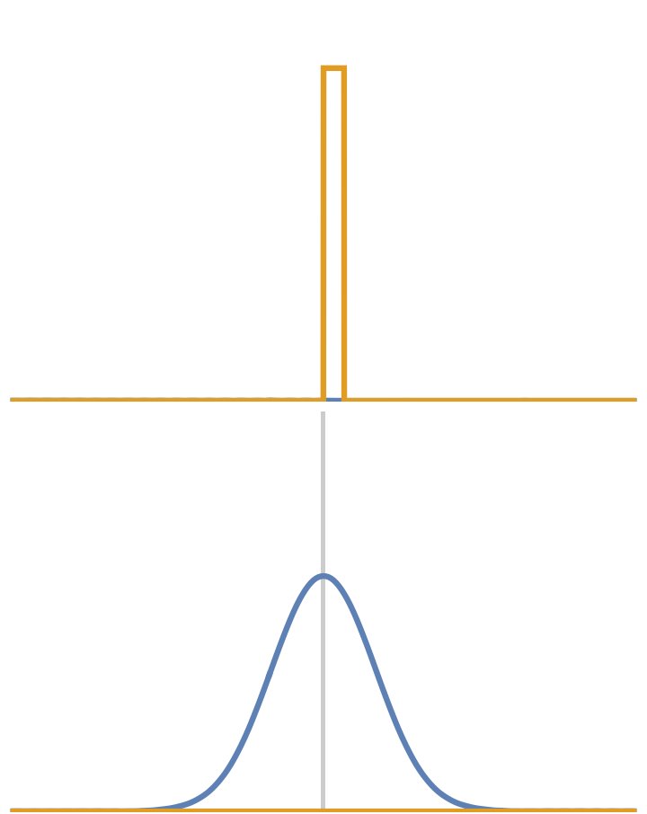 wave packet hitting a recta...