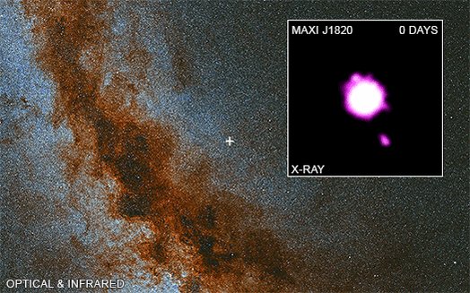 ๐ฅ Caught on tape ๐ณ๏ธ
Scientists recently caught a stellar-mass black hole (about 8x the mass of the Sun) pulling material away from an orbiting companion star & hurling hot material into space at over 80% of the speed of light! Dive into #BlackHoleFriday: https://t.co/Ia9qliZ4nN https://t.co/KIy63vX4on