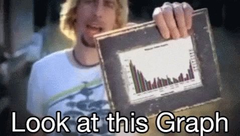 Look At This Graph Nickelback GIF