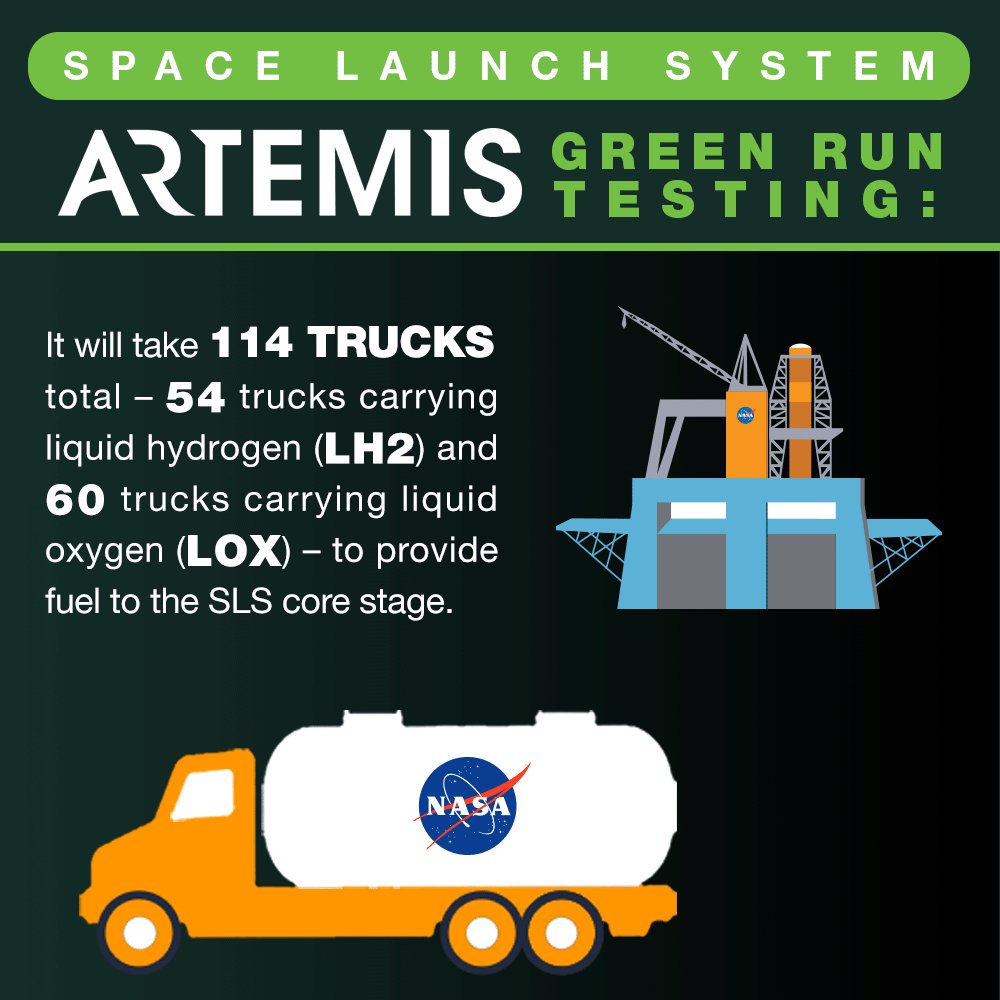 X-এ NASA_SLS: "@McOfficialPlays LH2 stands for liquid hydrogen. LOX stands for liquid oxygen. More than 114 tanker trucks help provide liquid oxygen and liquid hydrogen propellant to the SLS core stage. https://t.co/zvxbl8Gaox" /