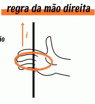 Cursinho Prep Course GIF