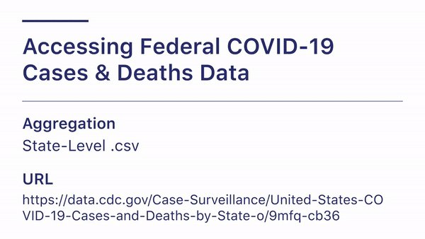 Animated guide to accessing the CDC state level Cases and De