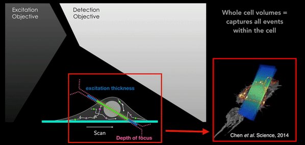 Schematic of LLSM from the Betzig Lab.