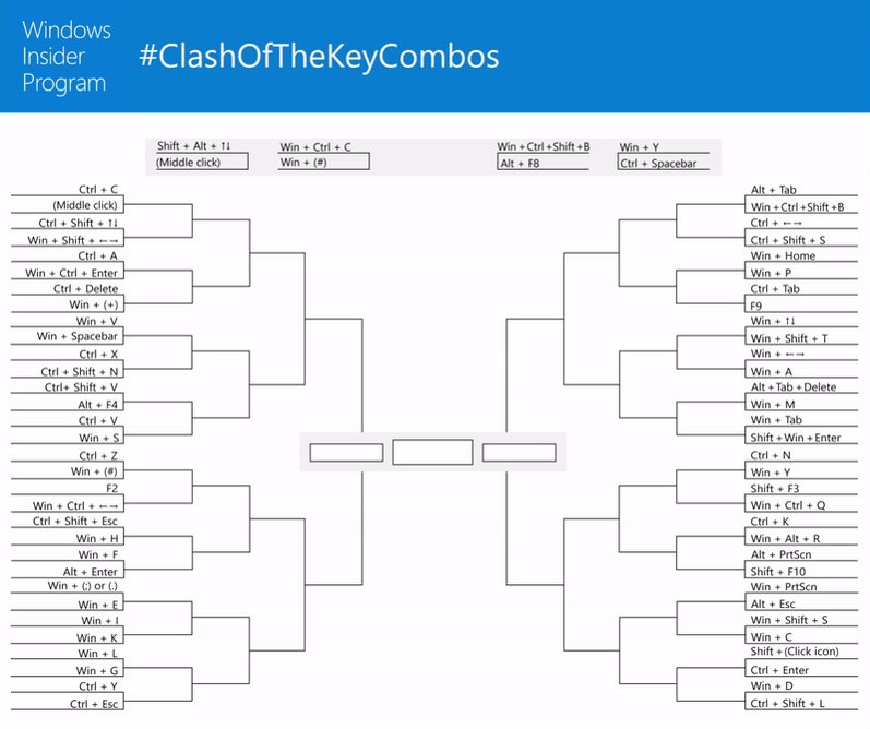 Ctrl Shift Windows B