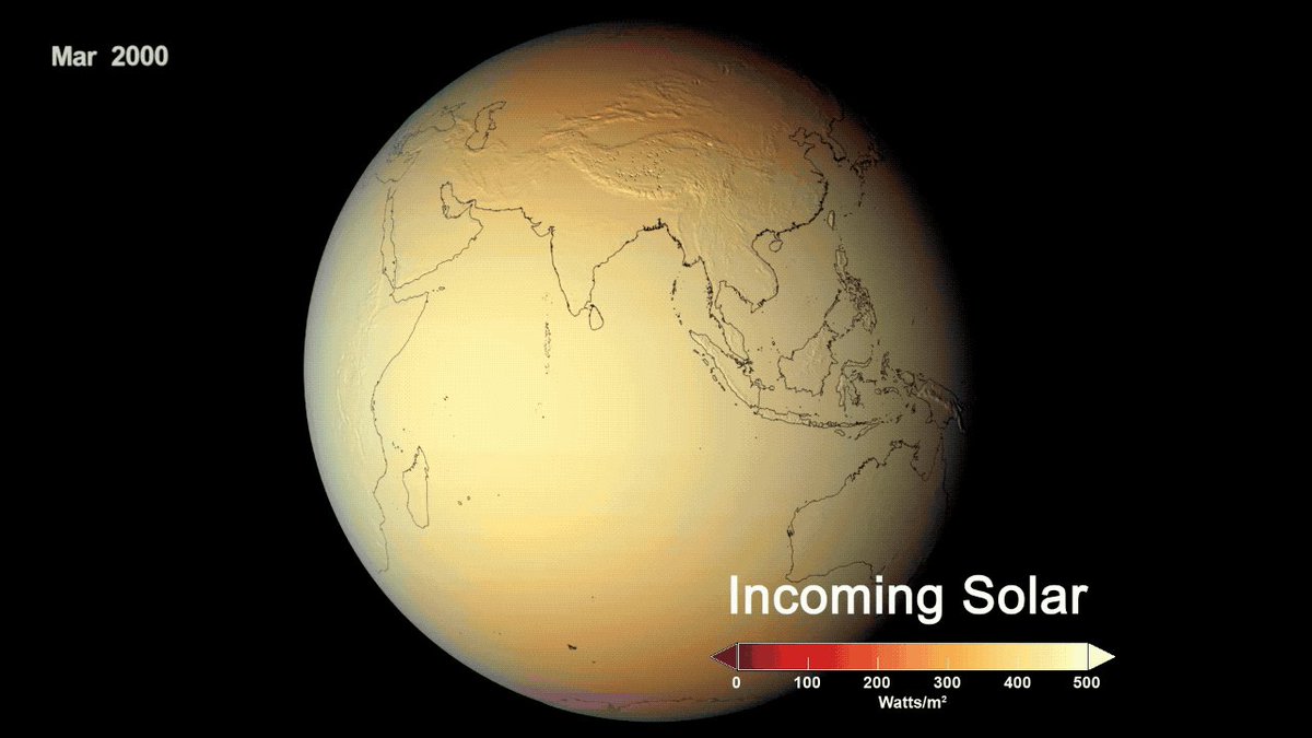 Gif of Earth's energy budget being added and subtracted 