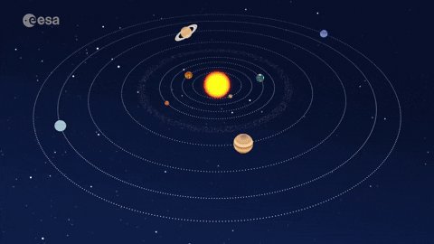 Esquema igual ao da primeira imagem com o Sol e os planetas 