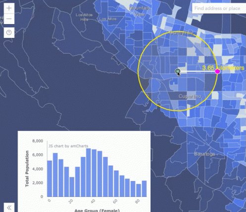 Arcgis Cedar GIF