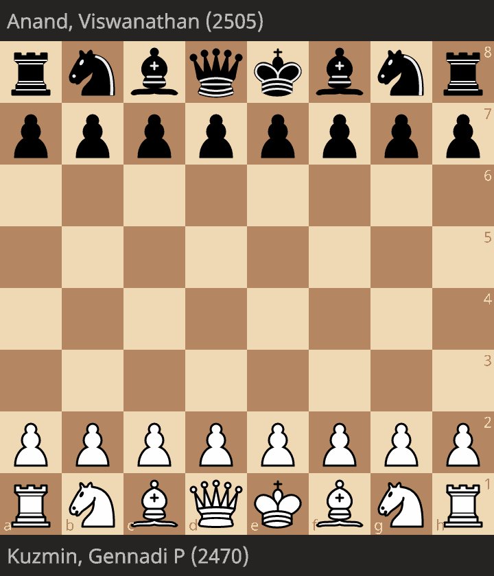 Ready to take a fight? 🥊 Try the Sicilian Defense. #chess